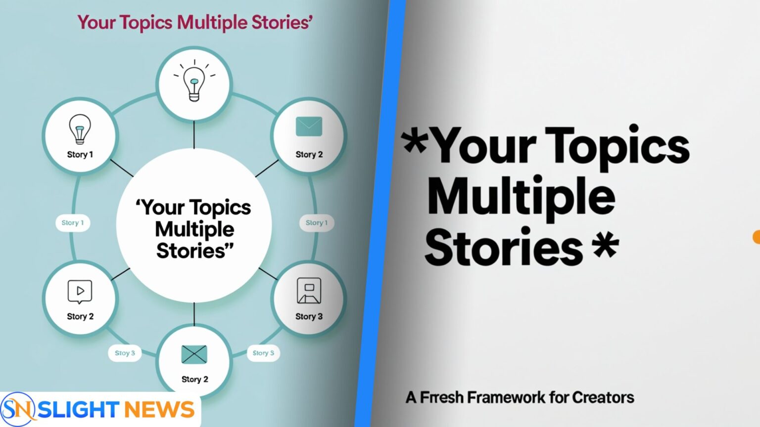 Your Topics Multiple Stories