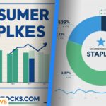5starsstocks.com Staples
