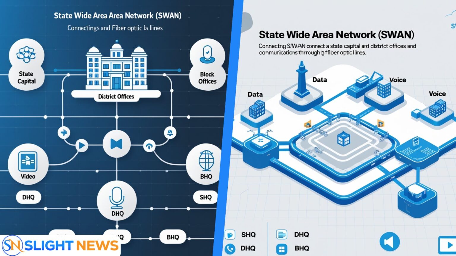 state wide area network