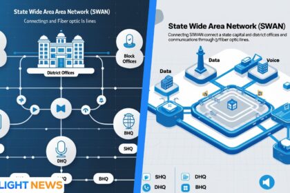 state wide area network
