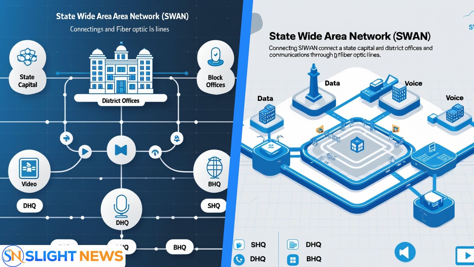 state wide area network