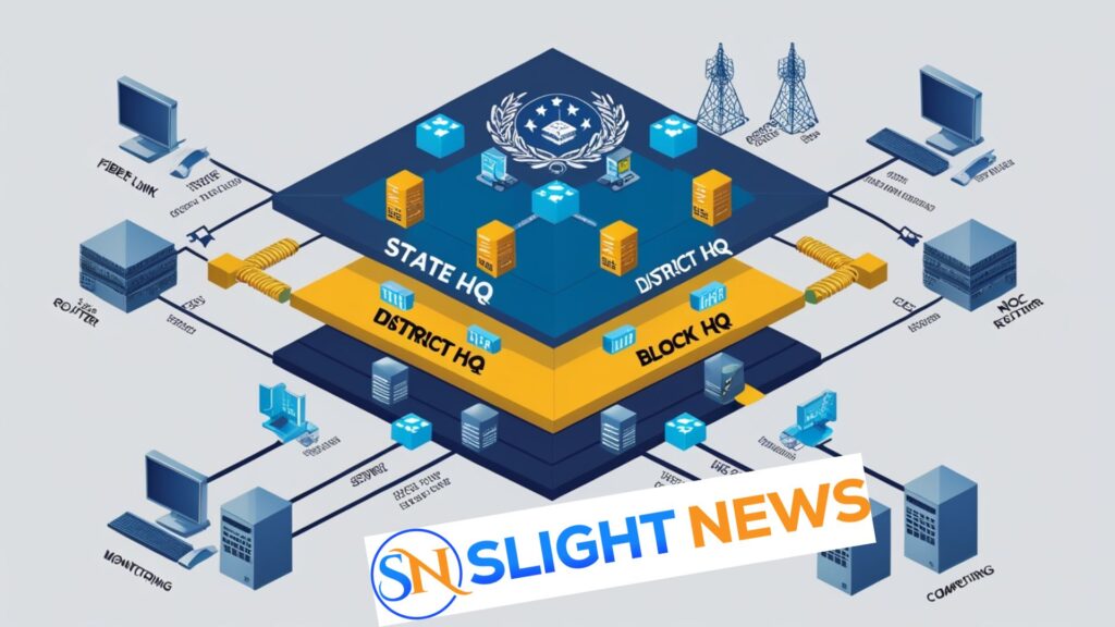 state wide area network