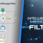 Intelligent Message Filter