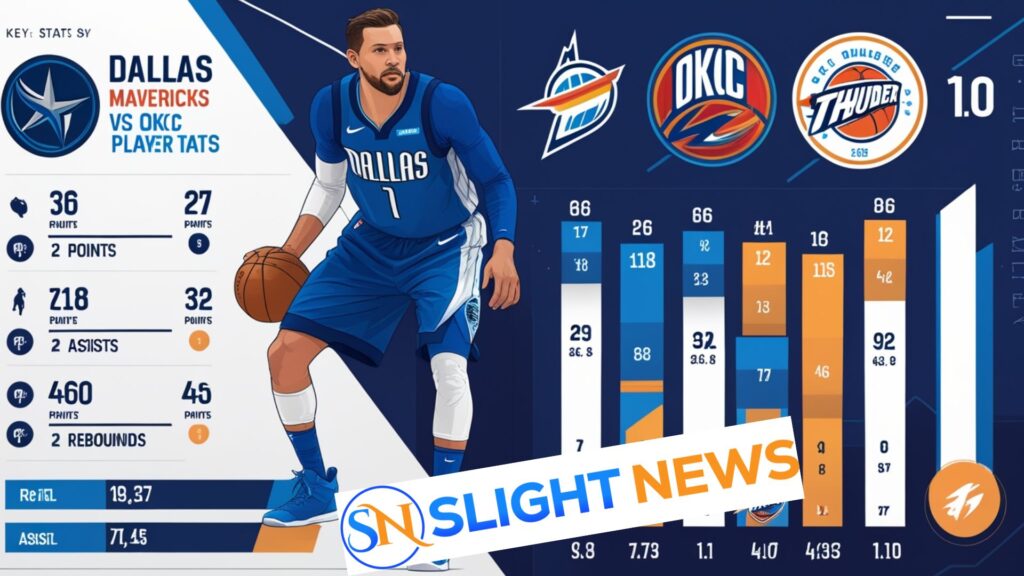 dallas mavericks vs okc thunder match player stats