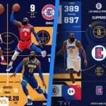 clippers vs denver nuggets match player stats