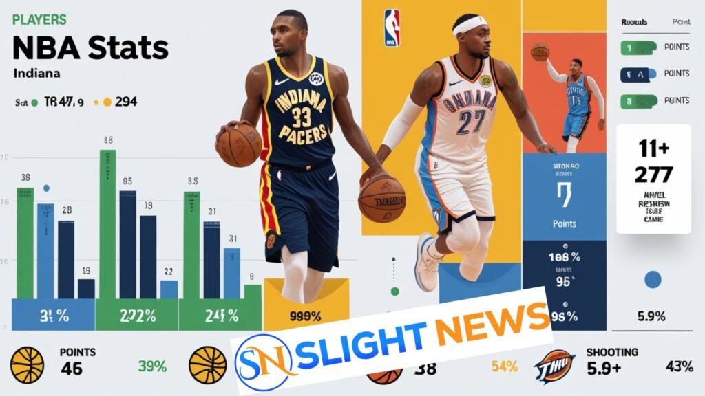 indiana pacers vs oklahoma city thunder match player stats