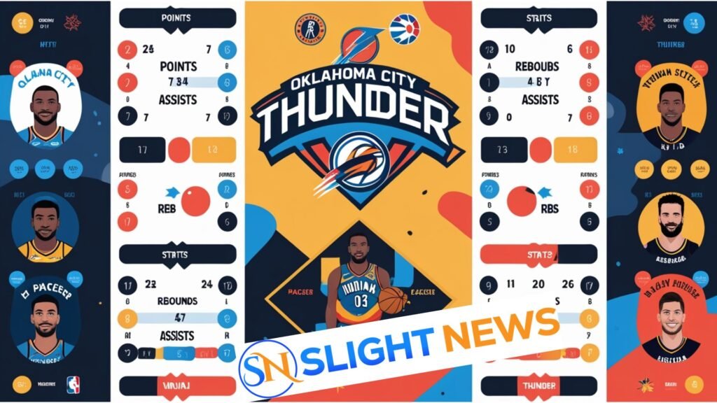 oklahoma city thunder vs indiana pacers match player stats